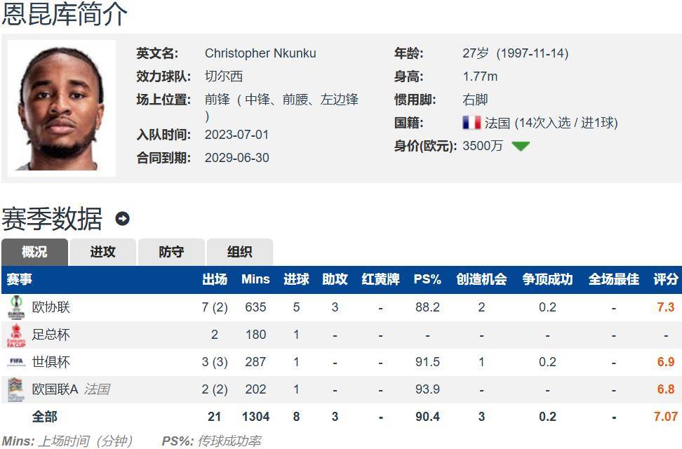 金靴回归德甲?拜仁计划先租后买引进恩昆库切尔西坚持永久转会